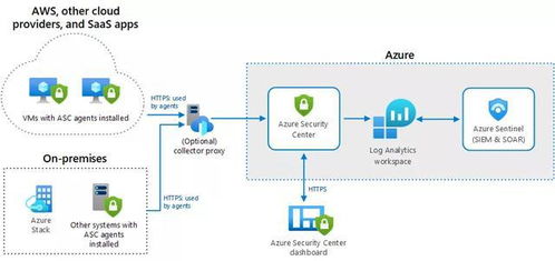 面对漏洞威胁信息安全，微软教你怎样举起盾牌