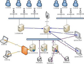 监所智能化安全防范人员定位管理系统 网络与信息安全软件开发的关键作用