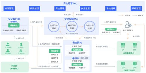 芯盾时代荣膺中国网络安全产品名录零信任领域榜首