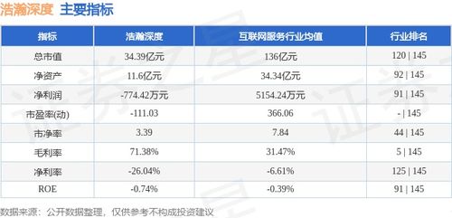 浩瀚深度周跌0.87% 主力资金净流出逾3400万元，网络信息安全软件开发赛道承压？