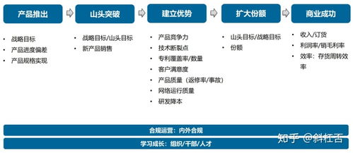 华为公司组织绩效结构解析 以网络与信息安全软件开发部门为例