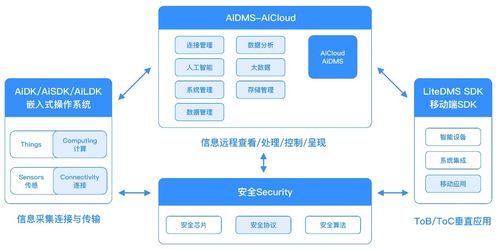 自连科技 以全场景物联网解决方案赋能大健康与新基建，筑就网络安全新基石