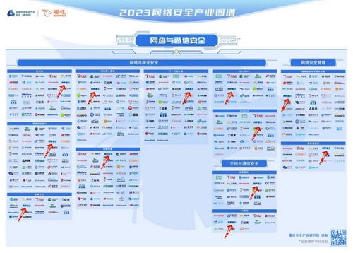网御星云攀升嘶吼2023网络安全产业图谱前列，助推网络安全创新与信息安全发展